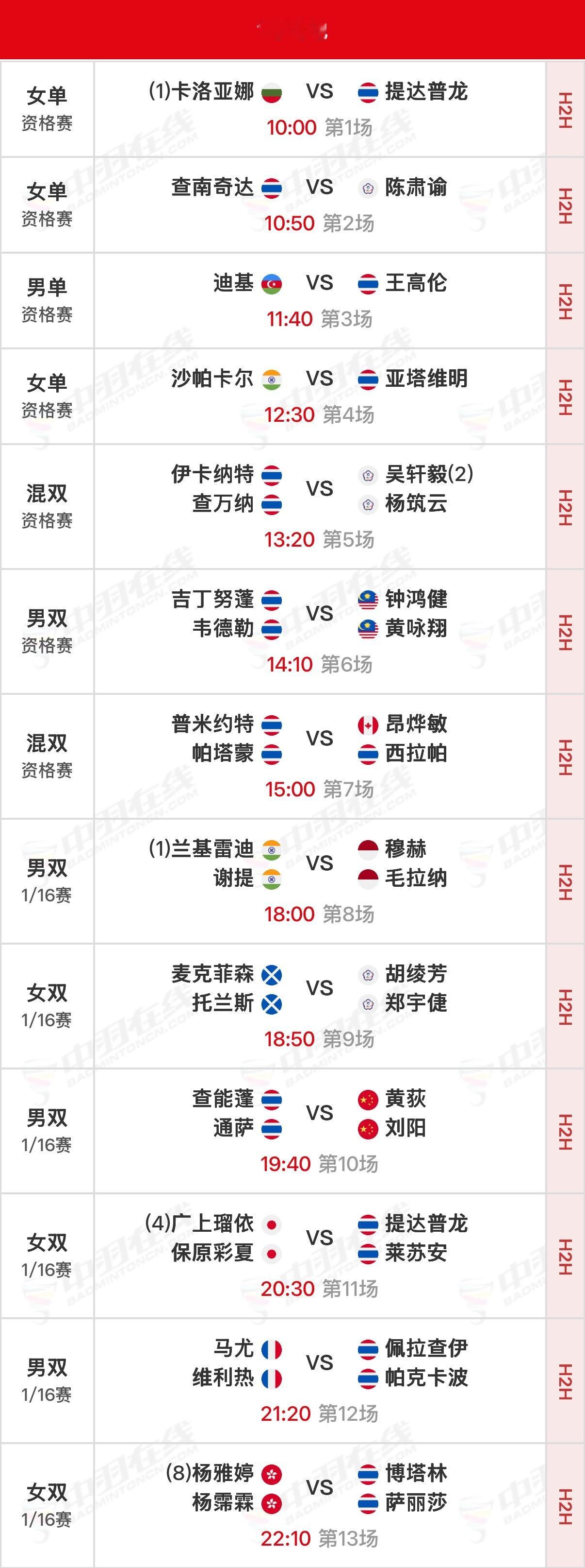 2026年泰国羽毛球公开赛 首日赛程资格赛10:00开始，正赛18:00开始，可