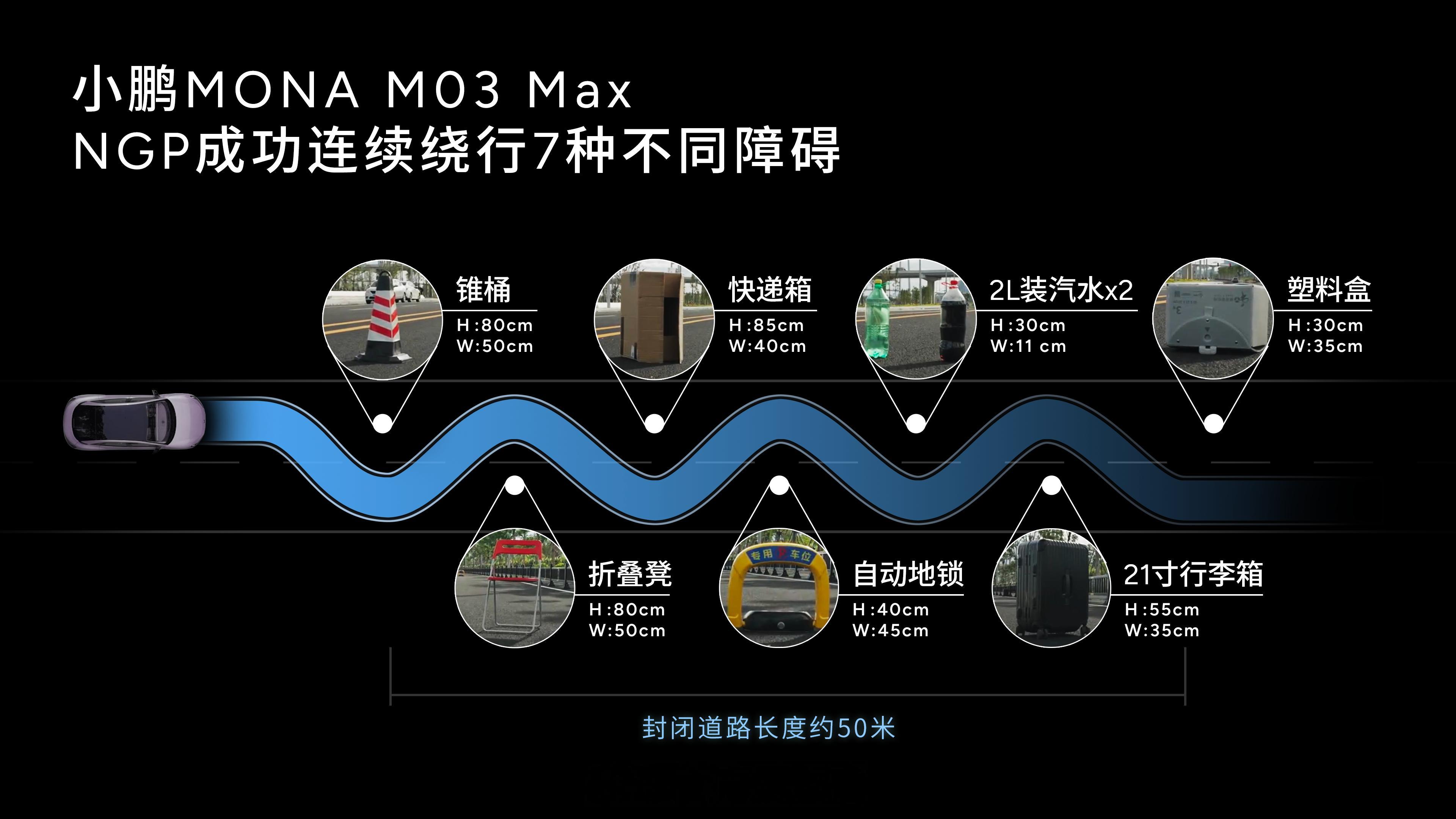 小鹏MONA挑战AI辅助驾驶连续避障小鹏 MONA 首次将AI智能辅助驾驶带到 