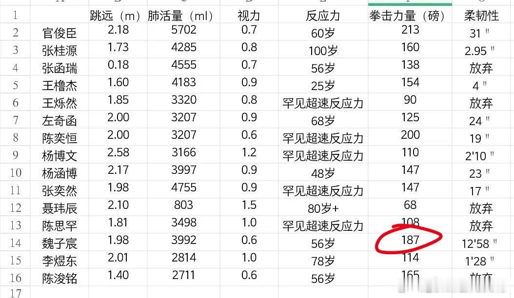 姐妹们我单看子肠那个187我还以为拿一列是身高🌚 