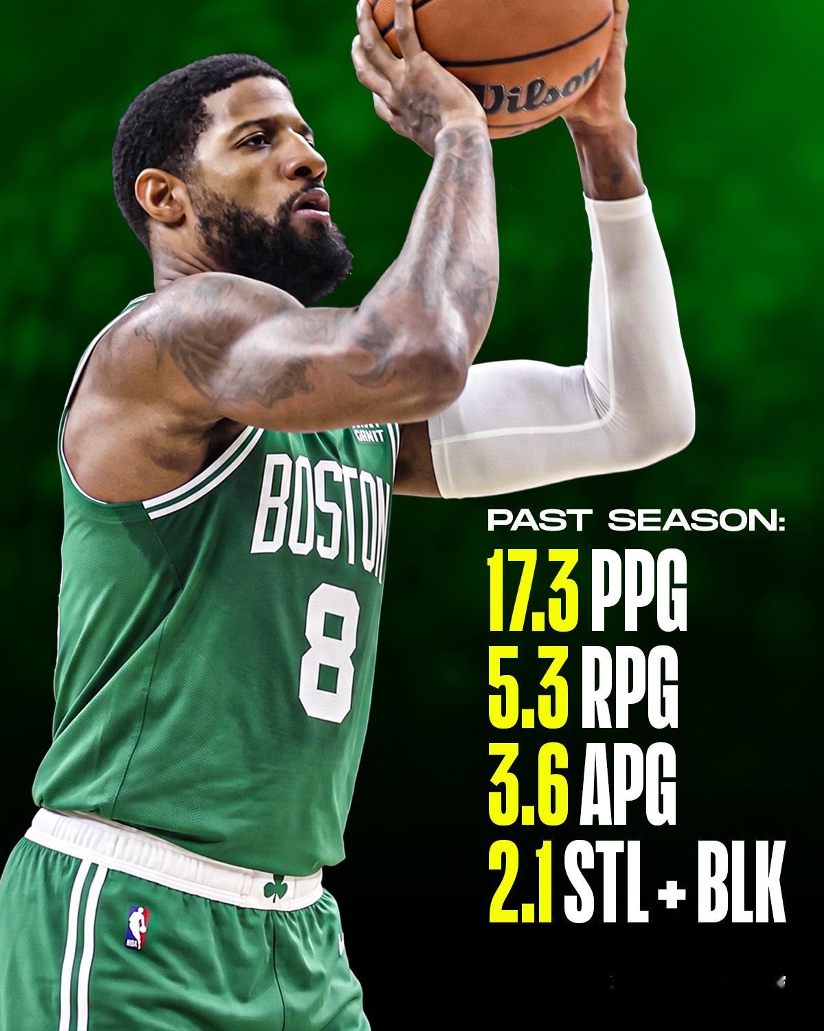 篮球资讯媒体Celtics Nation更新动态，分享了一则关于保罗·乔治上赛季