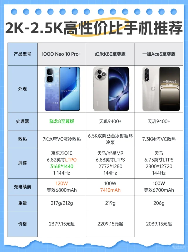 2000-2500元高性价比手机推荐❗️