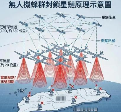 美日很快就会看到我们的厉害了？南华早报消息，我们正在研究，可以在20公里高空部署
