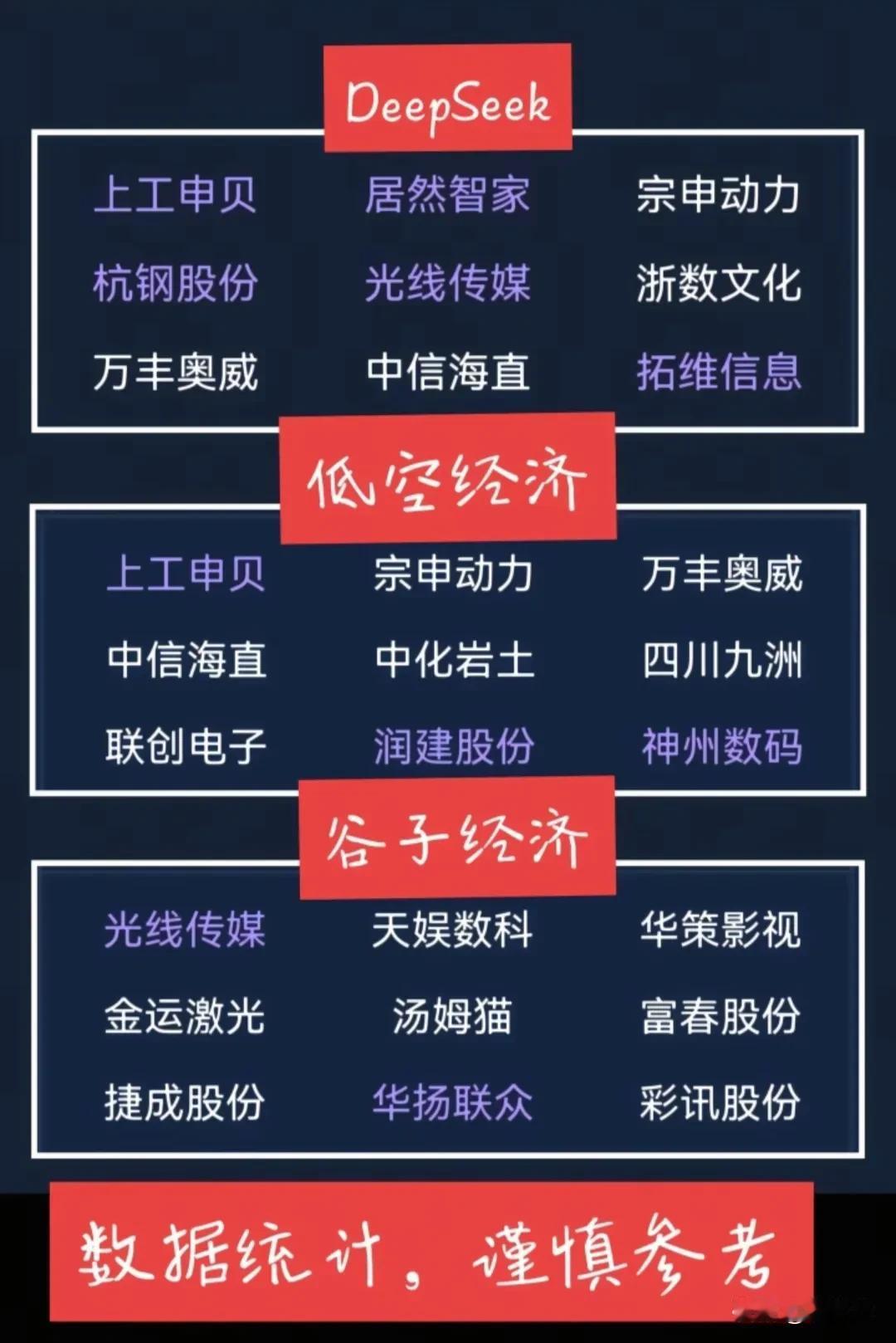 人形机器人，固态电池，多元金融，deepseek，低空经济，谷子经济，周末利好消