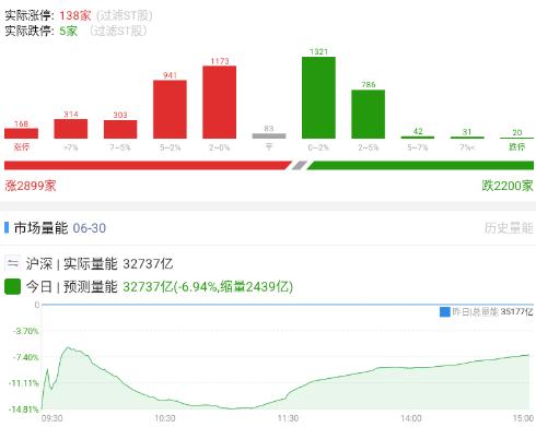 20260630 半年收官

今天算是半年收官了，给自己留一个好的操盘空间和时间