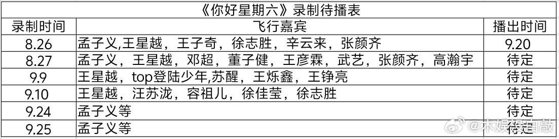 《你好星期六》最新录制待播表 ​​​