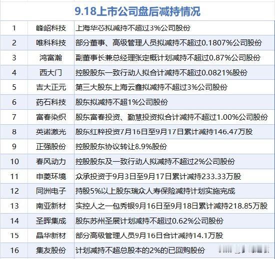 昨天A股大跌，今天会有反弹，但力度要看反弹板块
昨天A股出现大跳水，这里主要的原