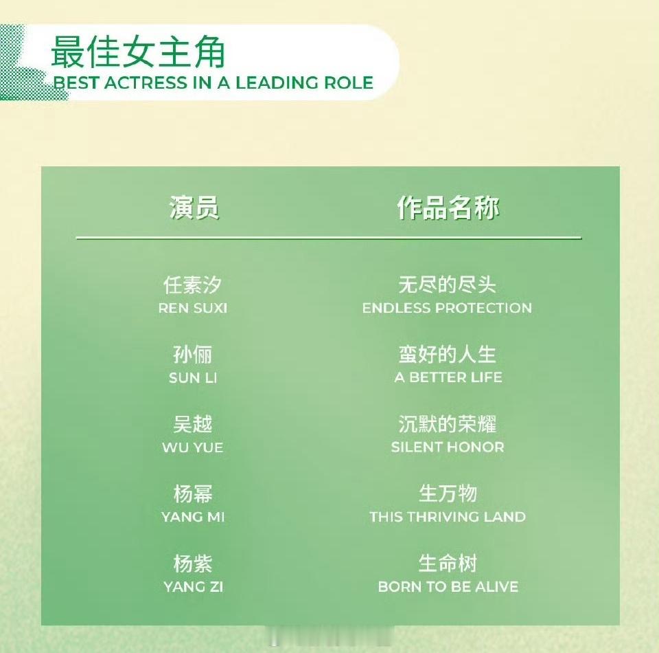 2026白玉兰奖 第31届白玉兰最佳女主角提名名单公布，你看好谁拿？任素汐  《