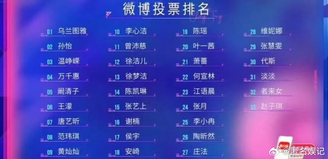 乌兰图雅mvp结算乘风2026舞台感染力拉满，乌兰图雅用实力证明什么是草原歌后 