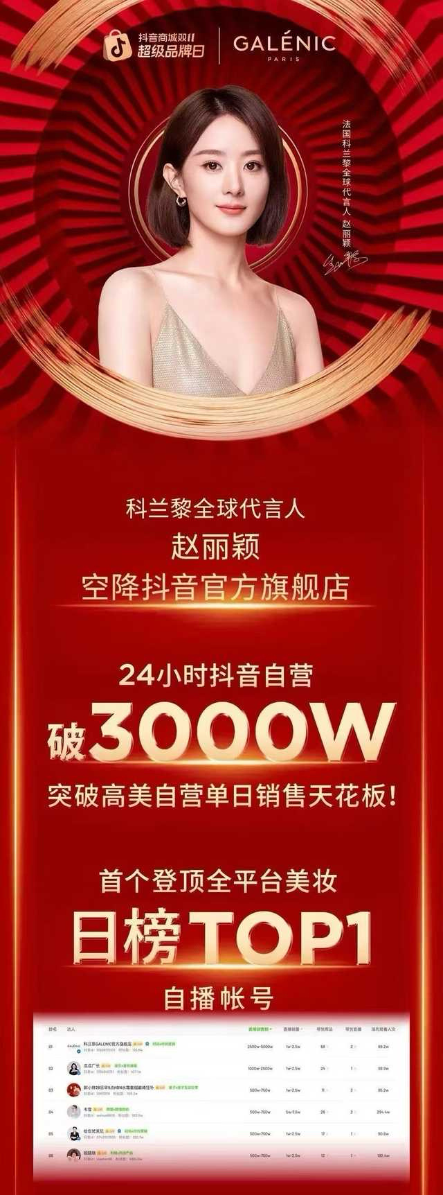 科兰黎战报！赵丽颖太权威啦❗️1️⃣ 24小时抖自营破3000w，突破高美自营单