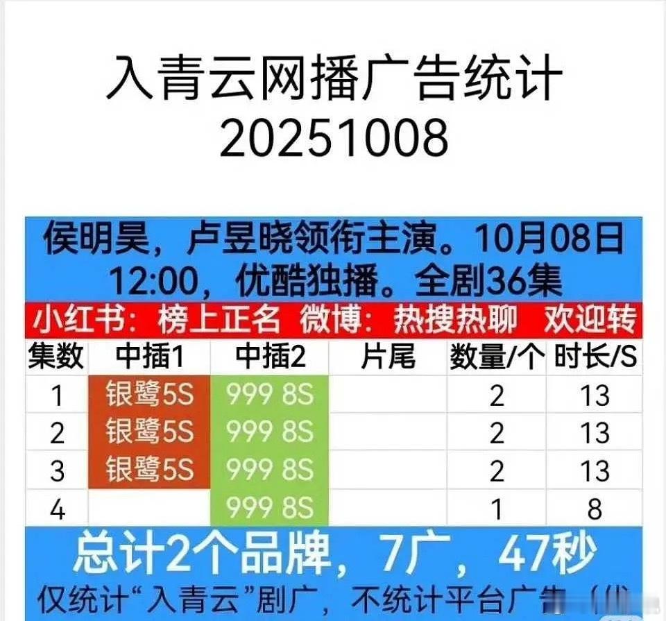 入青云➕广了 什么水平？不是说好的你不看我不看 怎么加广了第4集加广，中插10S