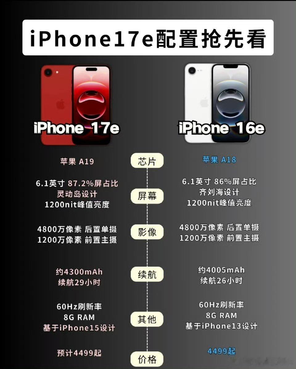 iPhone17e起售价预计4499元这个价格和iPhoneFlod的预计定价相