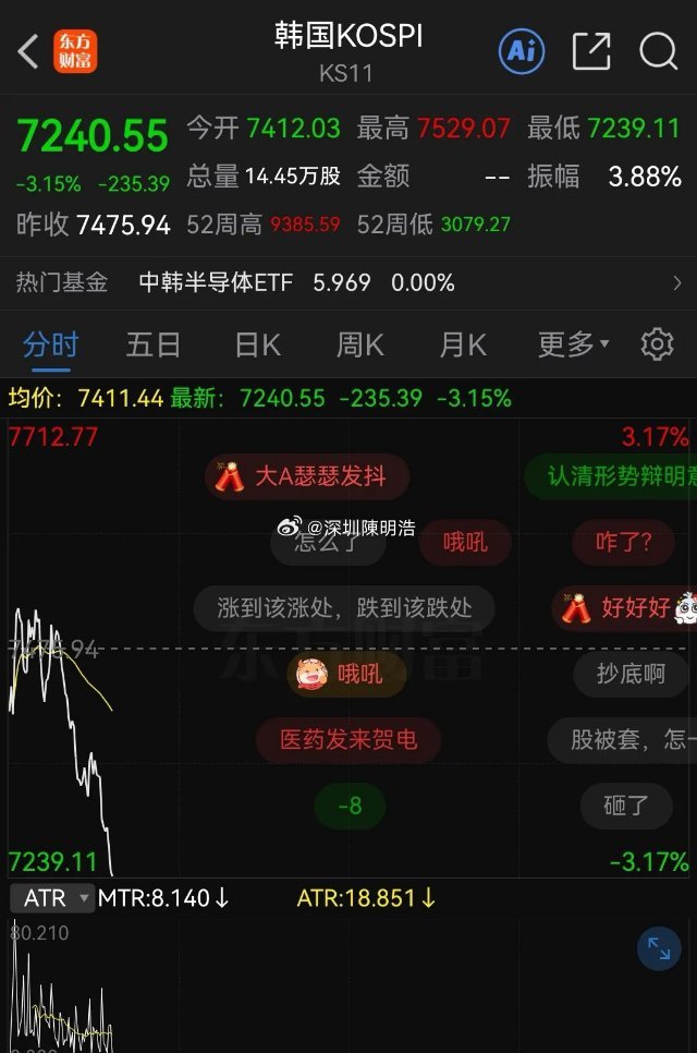 发文真赶不上中东局势变化，突发消息，美军袭击伊朗一水泵站，韩股大跳水跌超3%，原
