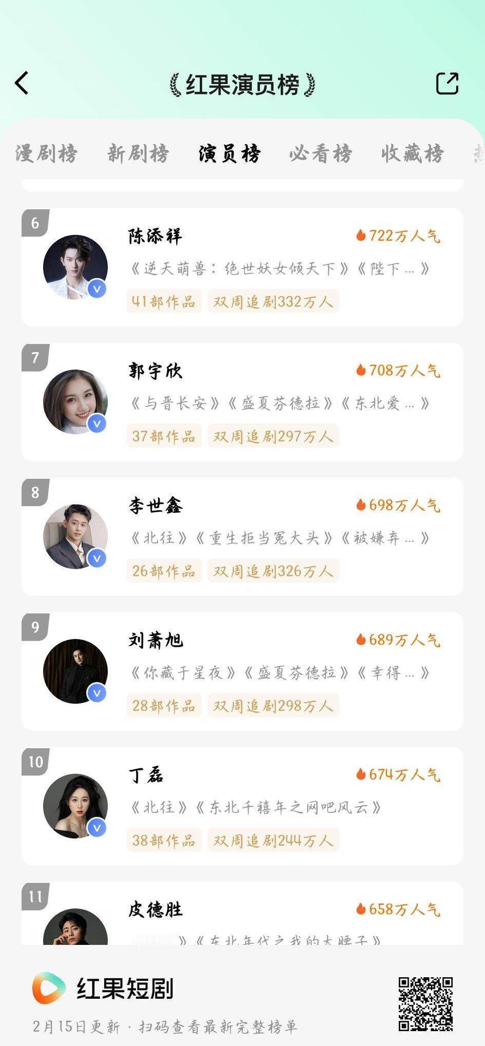 《扫黑》带火的是女二，男主连名字都没留下。
短剧圈正悄悄重写规则：观众只为“爽点