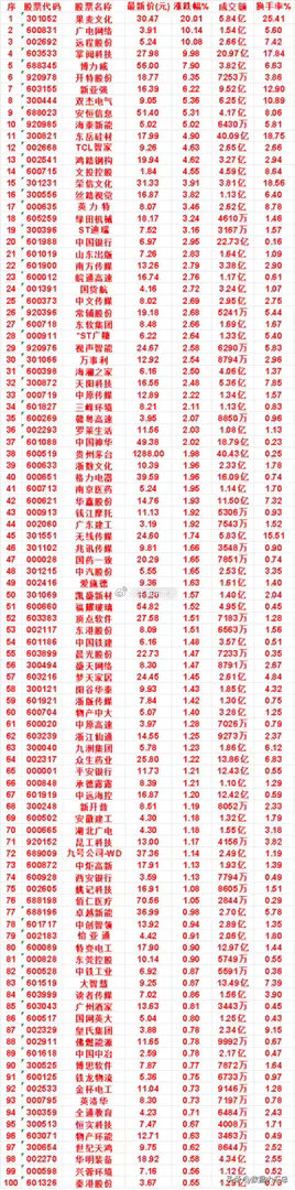 10月12日，MACD日线金叉的名单汇总 ​​​
