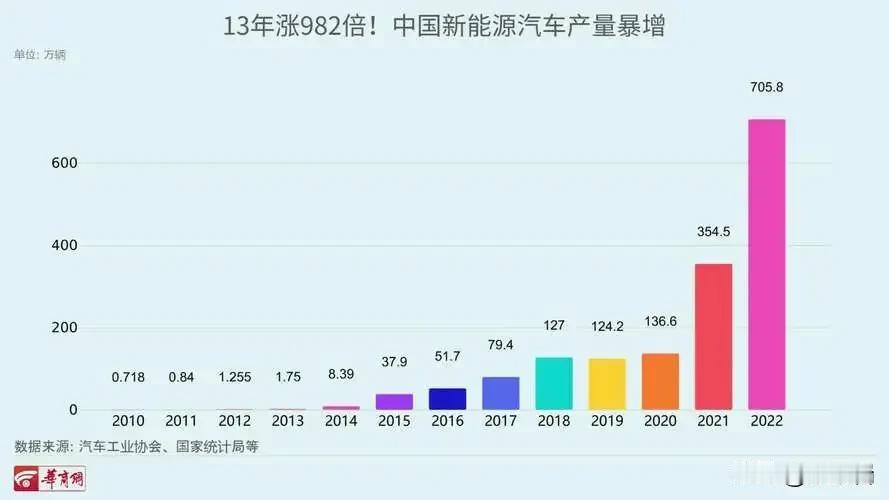 中国要禁止电动汽车产业随意向海外转移了？
最近，美国媒体又开始嚷嚷这个事，看起来