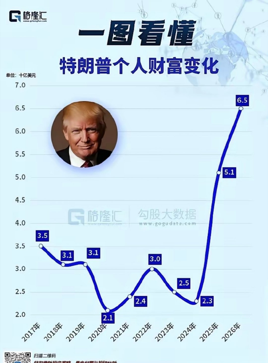 不得不佩服这位“特不靠谱”总统啊 