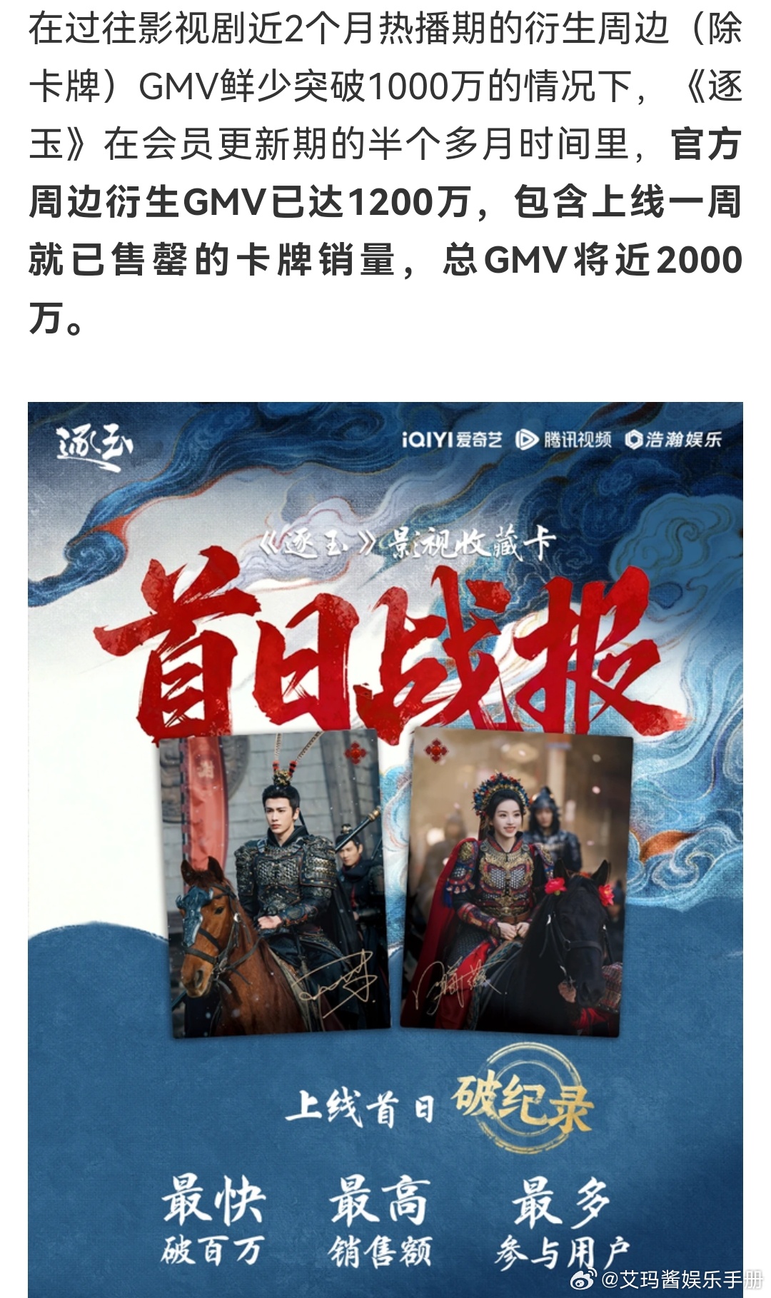 张凌赫 田曦薇《逐玉》官方周边衍生GMV已达1200万，包含上线一周就已售罄的卡