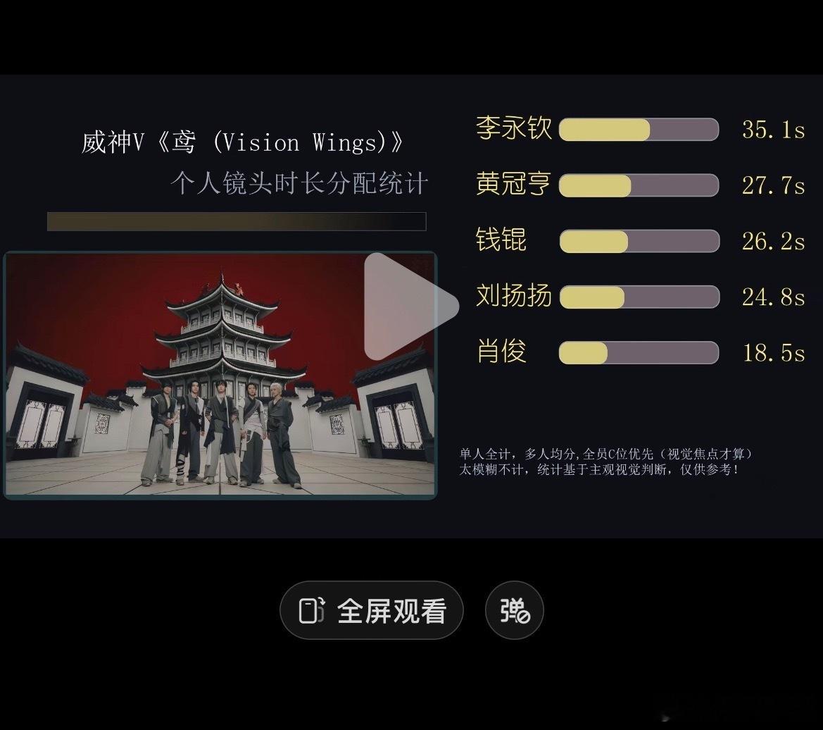 仅分享不评价 
