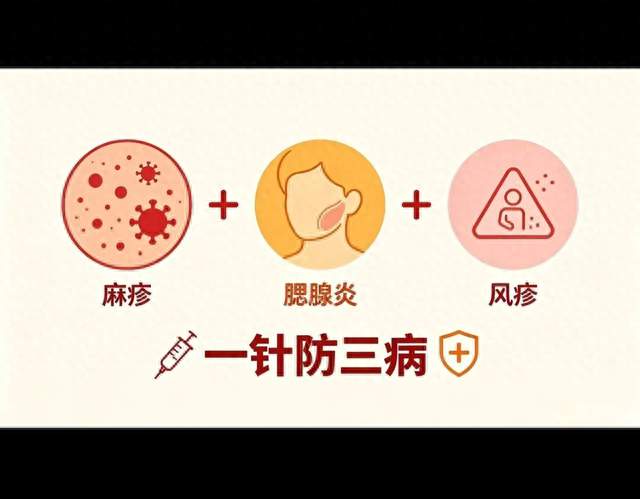 麻腮风疫苗到底要不要打？解开无数宝妈的接种纠结