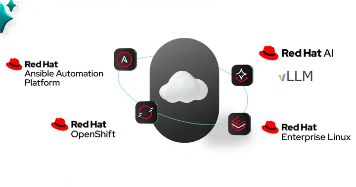 紅帽曹衡康：借助開源技術破解企業AI落地難題