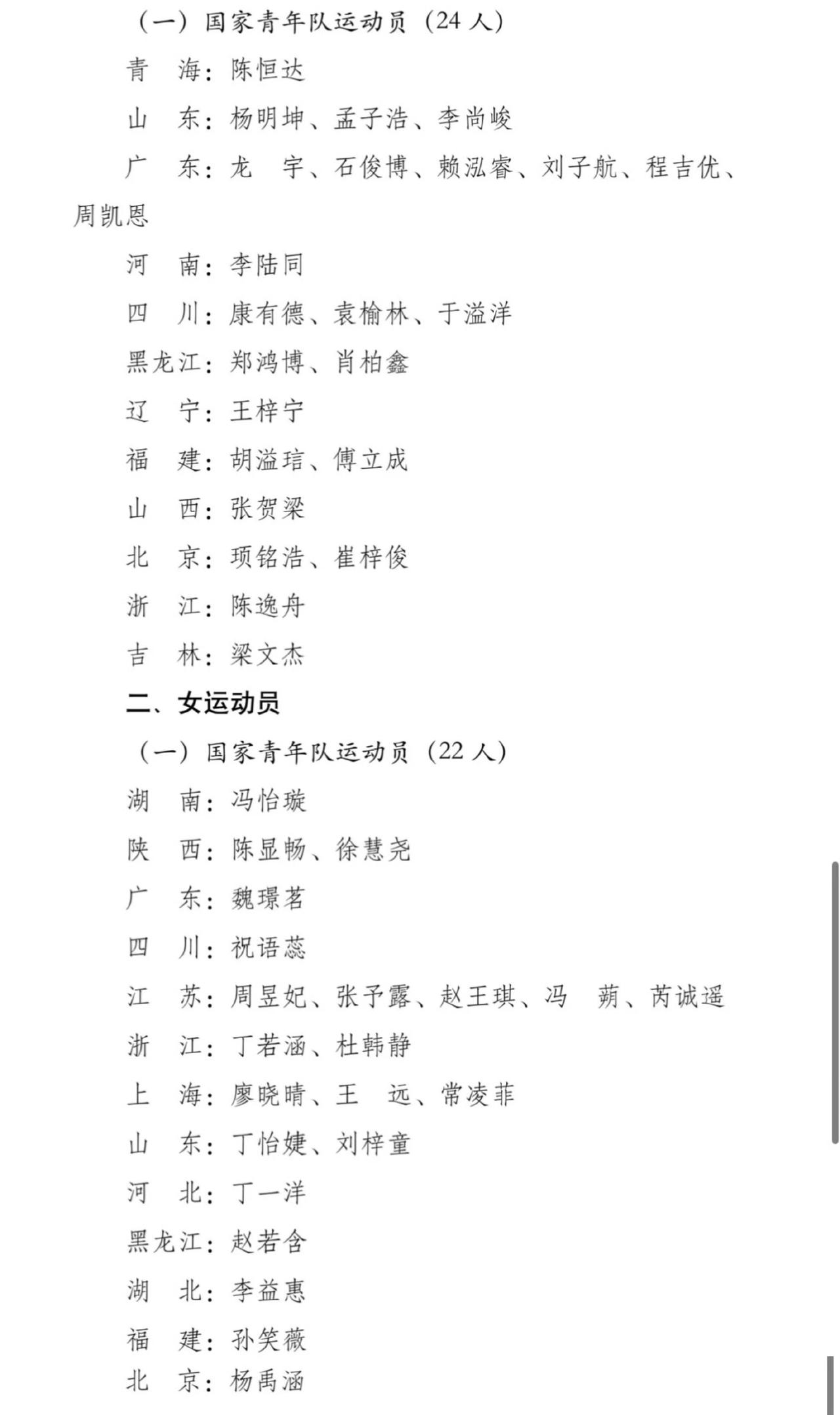 乒乓球项目国家青年队运动员名单 ​​​！
其实这份名单就是我们常说的国家队二队名