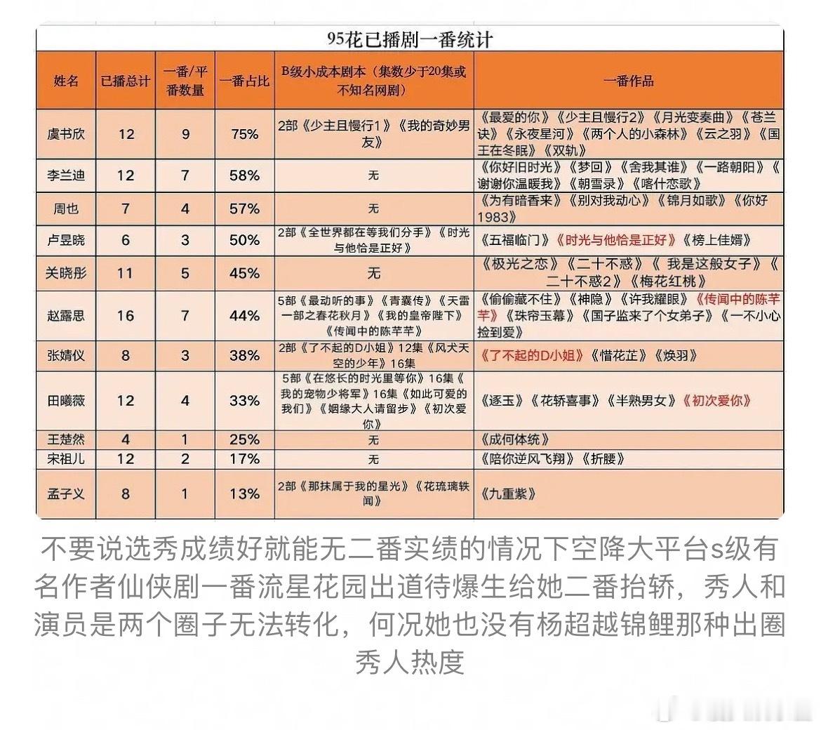 虞书欣算不算资源最好的95🌸 