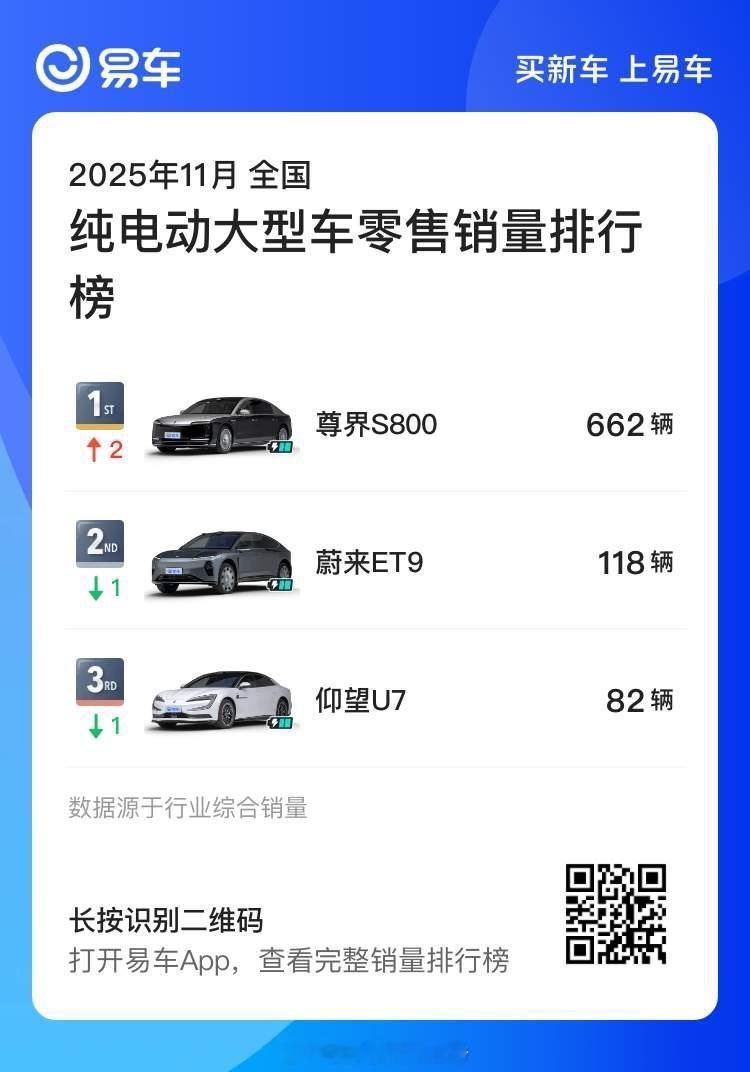 尊界S800  的纯电占比很高呀，差不多三成了 