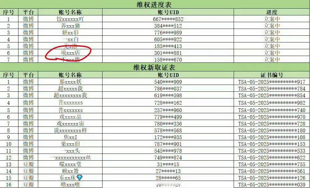 生活手记这是有结果了吗？奇葩