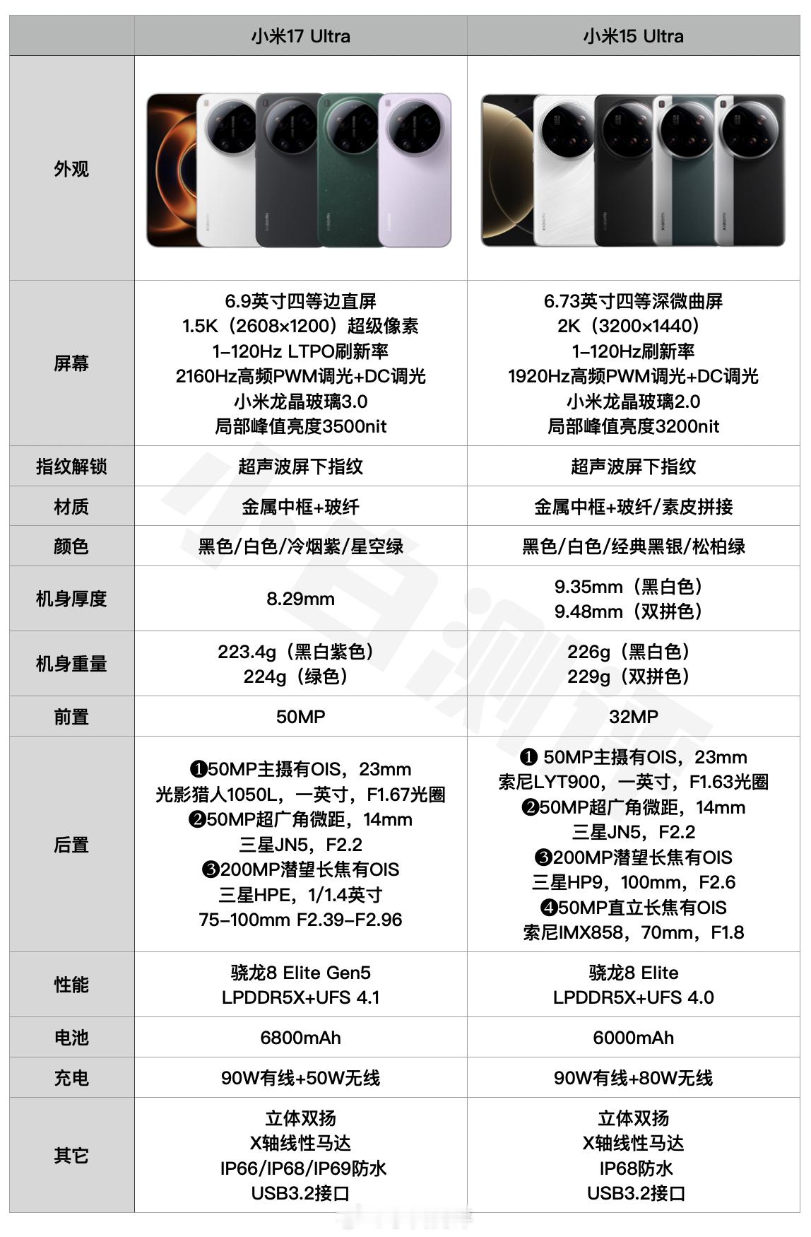 浅浅对比下小米15 Ultra和小米17 Ultra15U机主打算换新吗新机来了