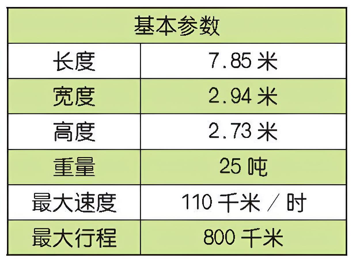 每天认识一件兵器 意大利“半人马”装甲车“半人马”（Centauro）装甲车是意