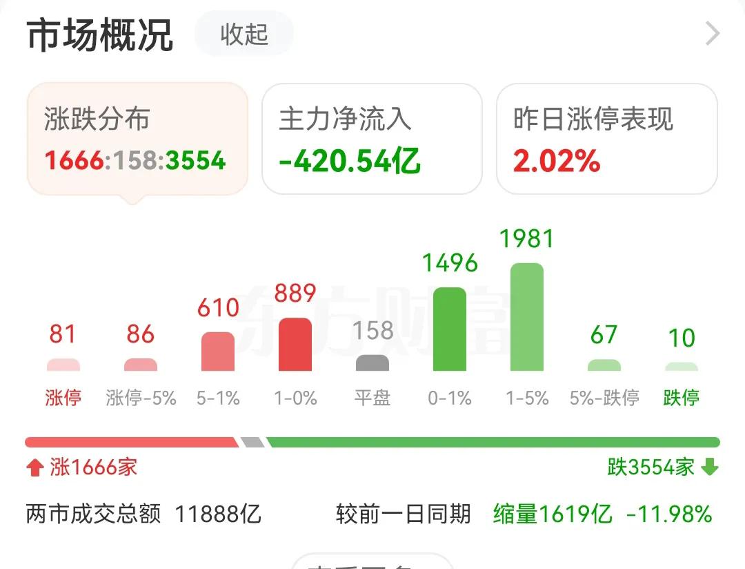 明天又是黑色星期四了，瑟瑟发抖！明天大概率又是下跌的一天，只是跌多跌少的问题，看