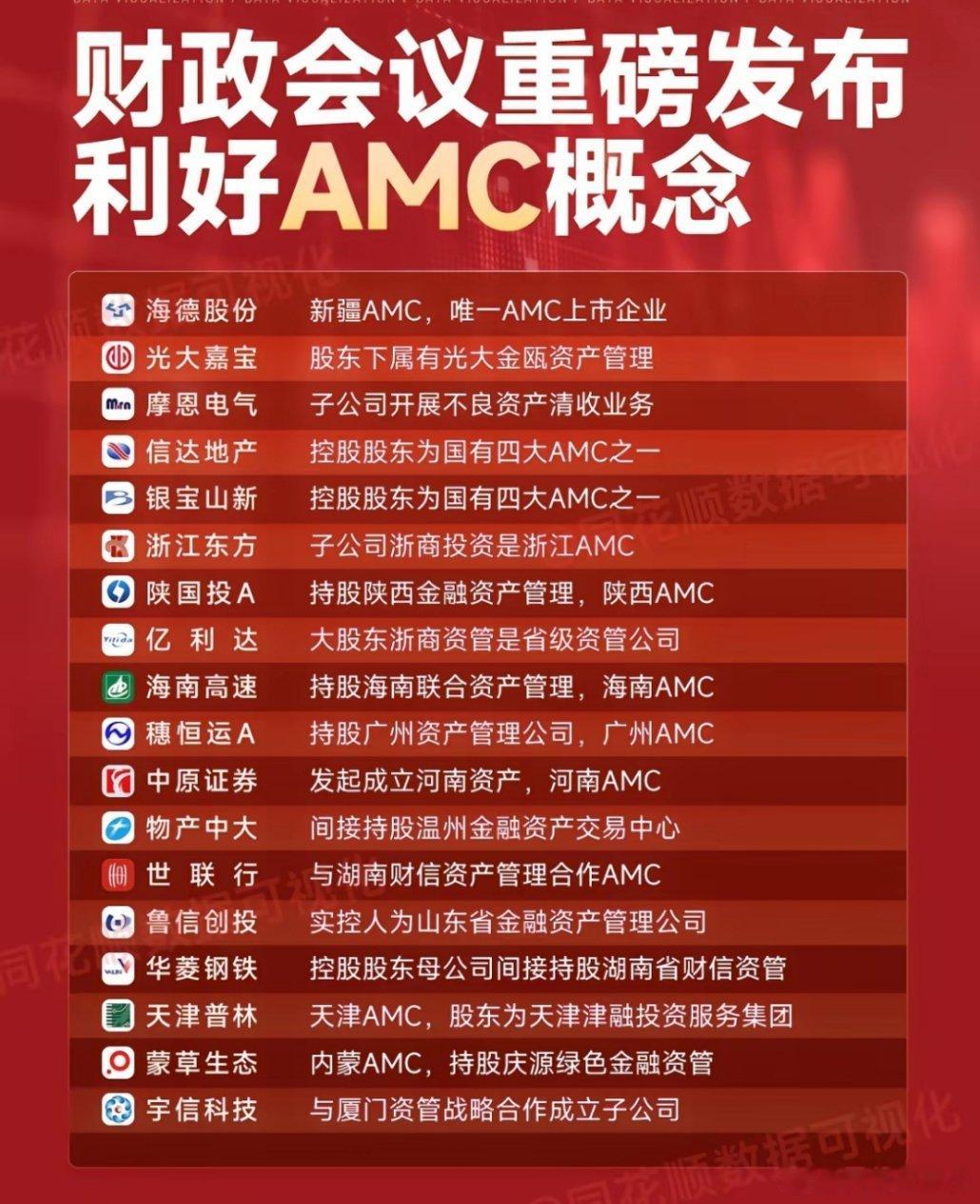 财政部新闻发布会开完化债概念股出来了 ​​​
