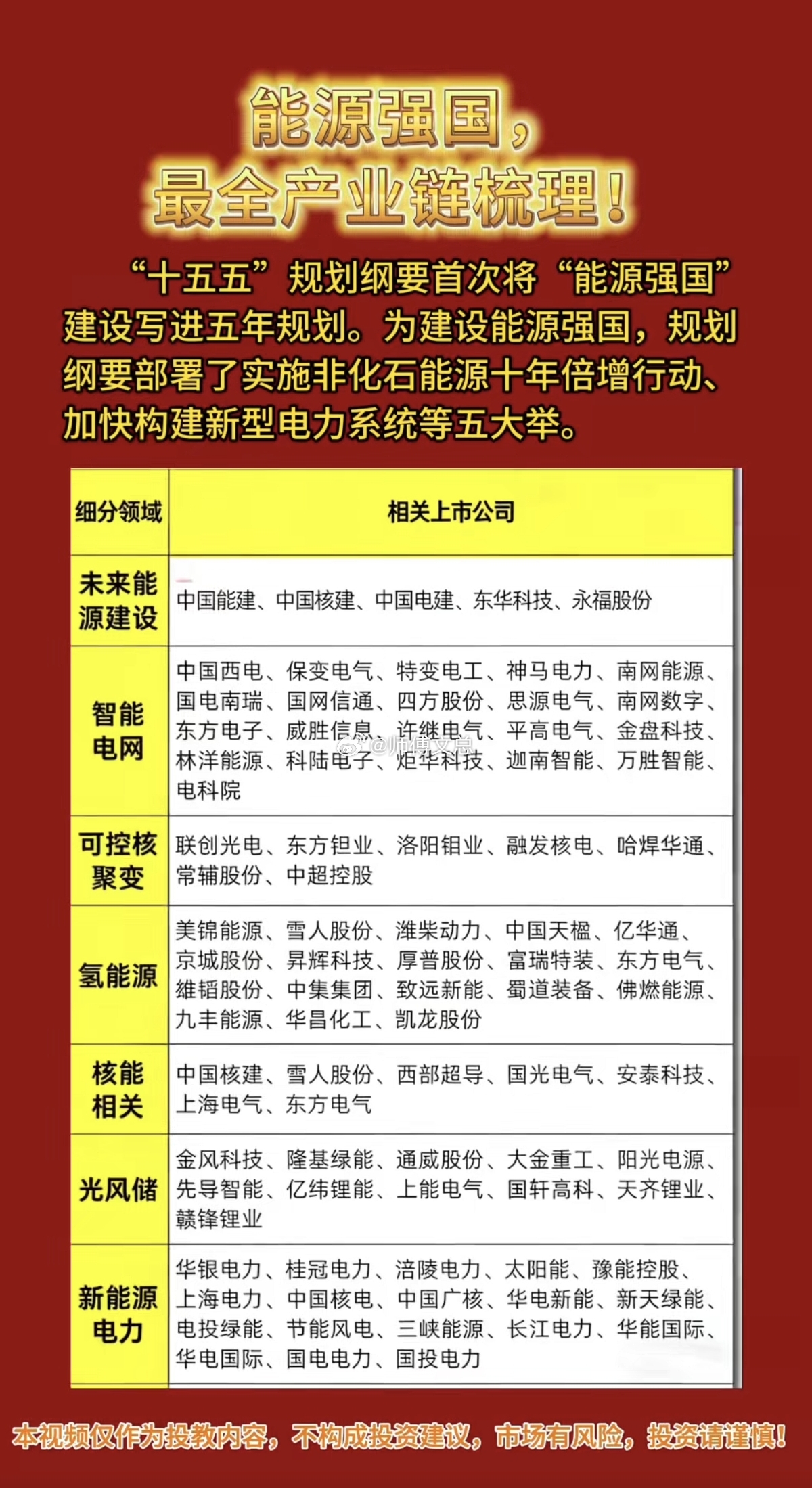 能源强国战略！最全产业链梳理！十五五规划纲要，首次将“能源强国”建设写进五年规划
