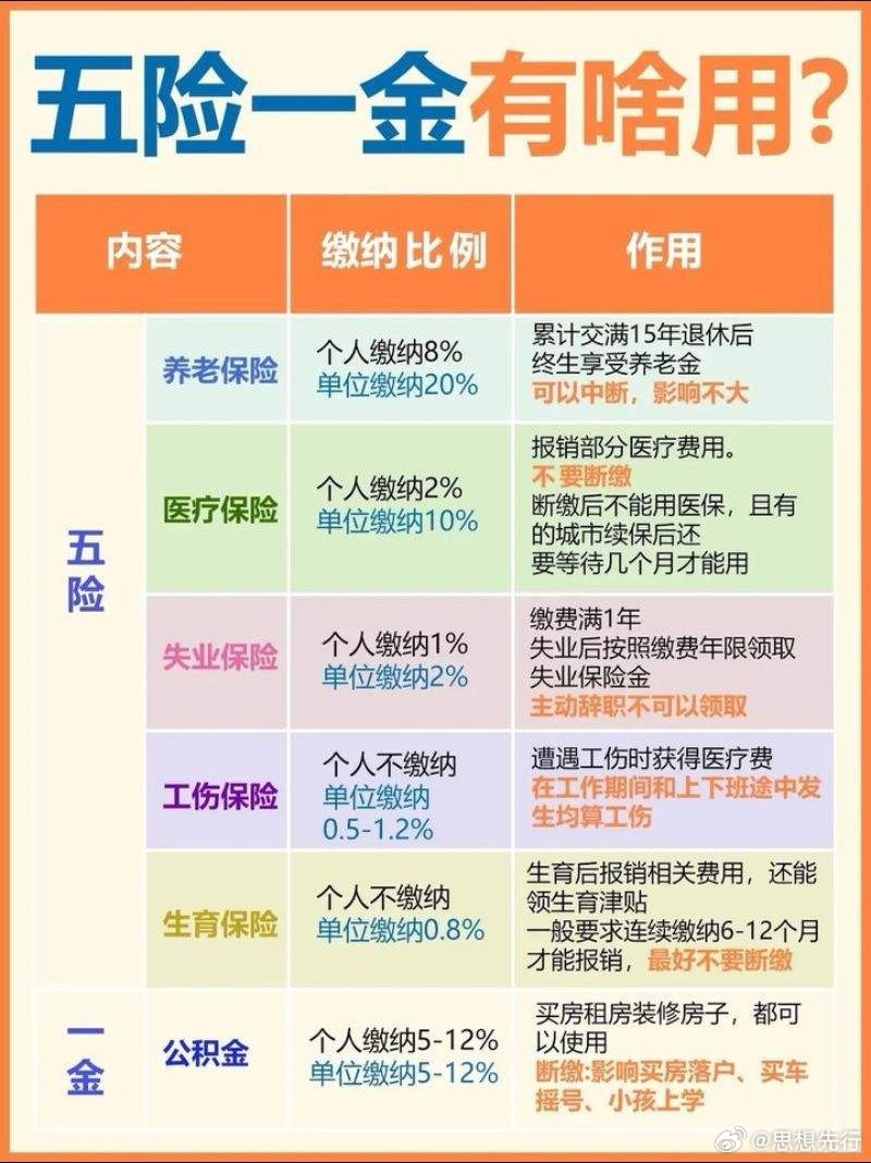 外卖小哥有五险一金了  京东率先为外卖骑手缴社保 五险一金到底有啥用？不交真的亏