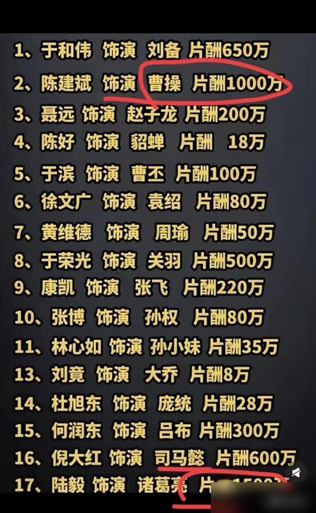 别再骂新三国天价片酬了，陆毅一集才3万，于和伟打包价100万，钱全砸给《指环王》