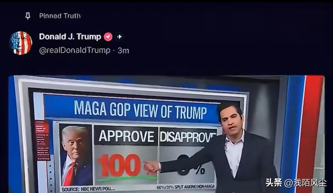 特朗普晒CNN民调，显示特朗普在MAGA及共和党群体中获得100%支持率，评论员