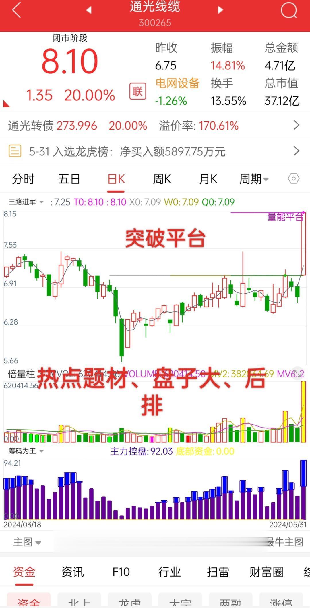 干货分享 韭菜 经验分享 财经 股票