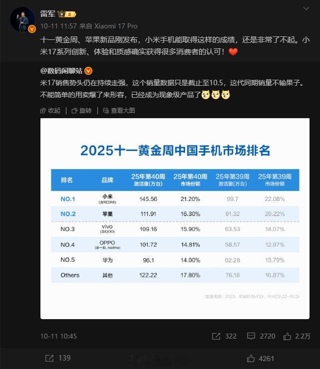 过了一个国庆，出去玩去小米店发现小米17系列确实很火，有很多人在实体店去体验。小
