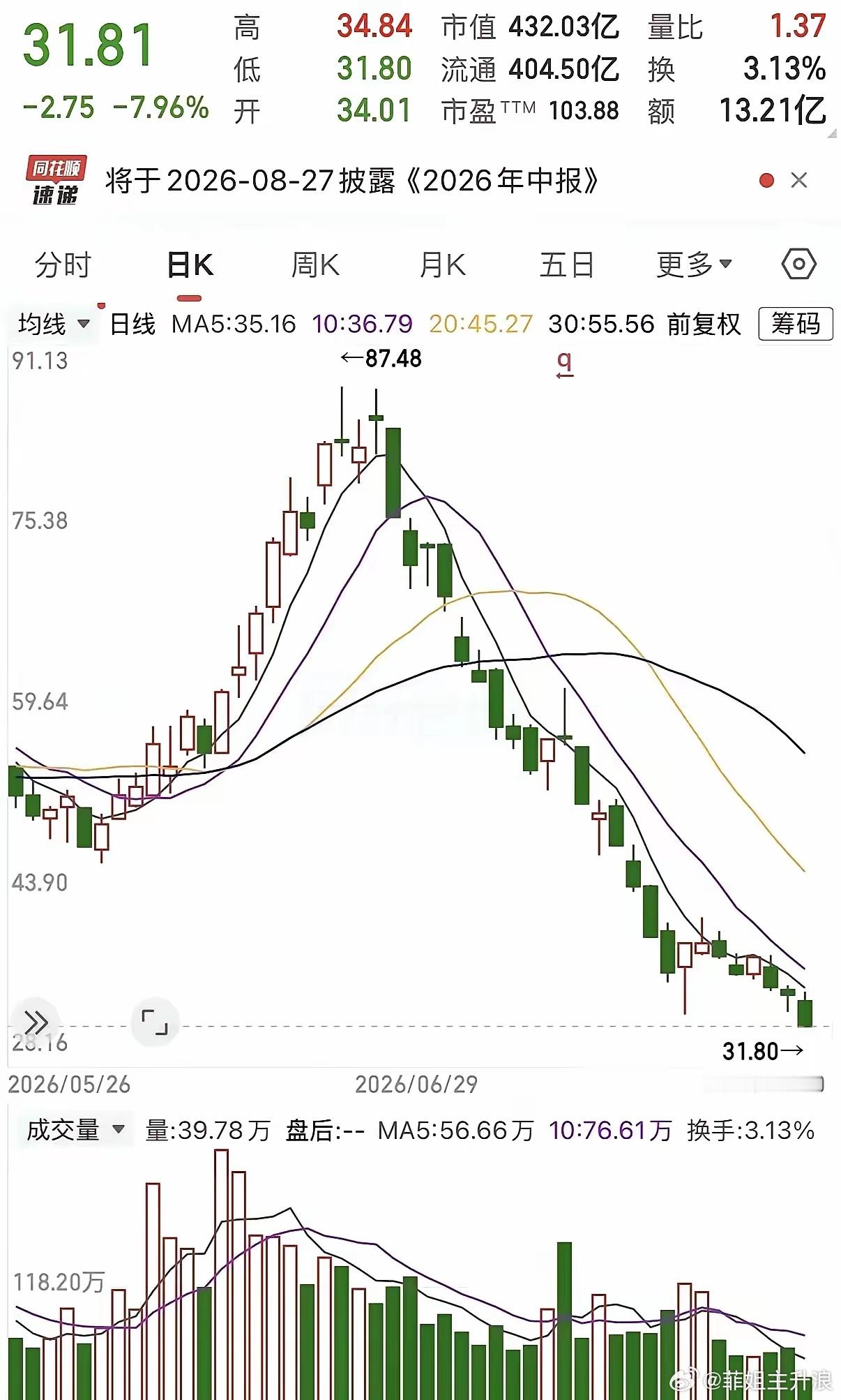 光模块大变天！英伟达CPO落地，赛道逻辑彻底重构近期光模块板块大幅调整，核心导火
