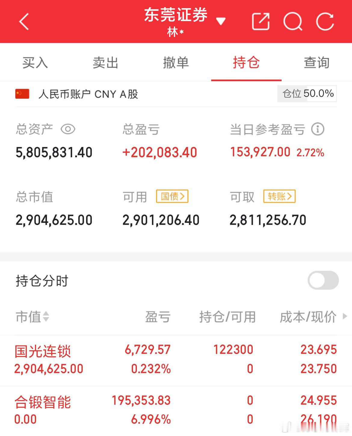 实盘记录：今天把昨天买的603011合锻智能清了，短线快进快出盈利6个多点，把雅