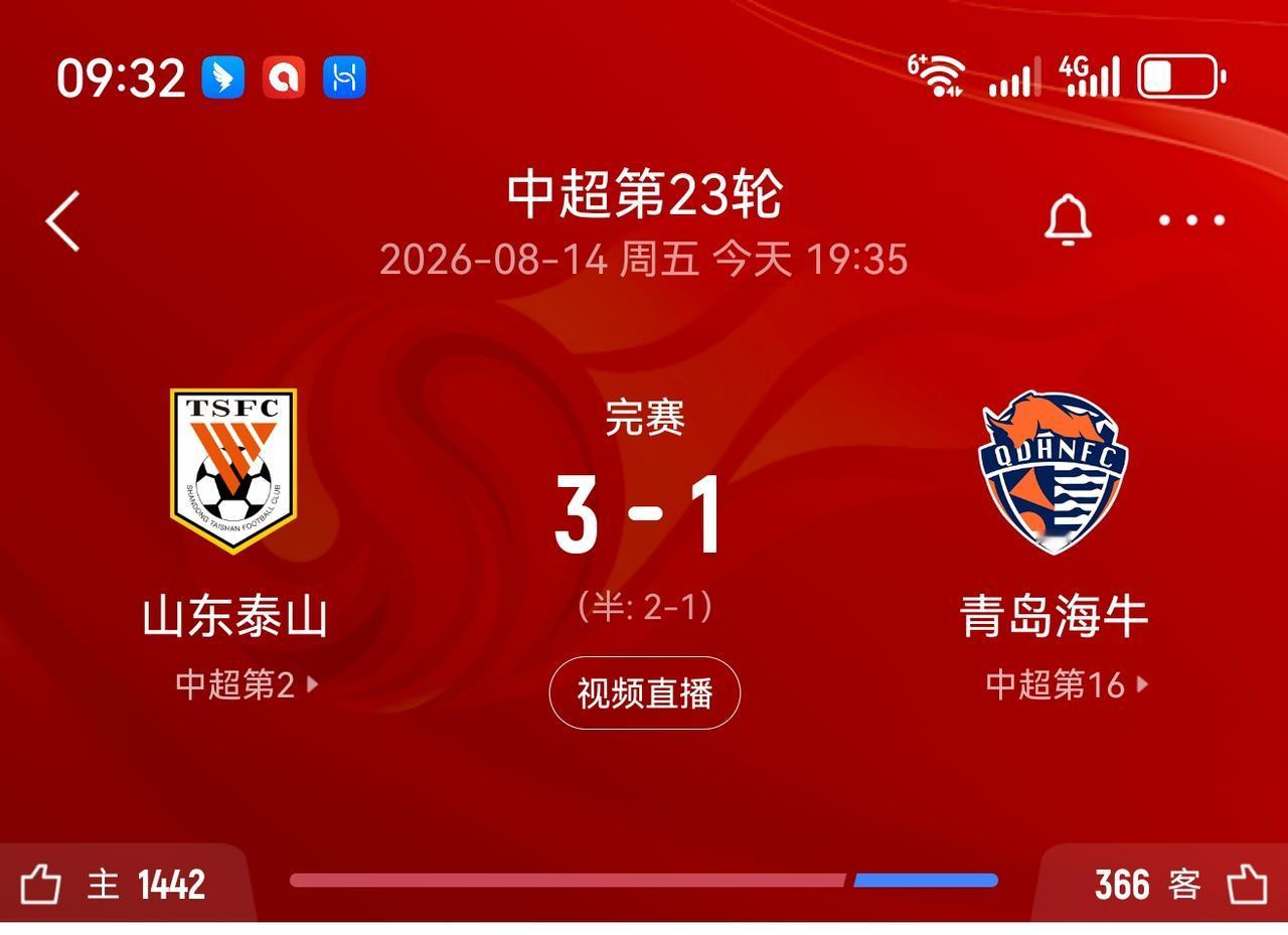 中超第二十三轮山东主场3:1拿下青岛海牛取得3连胜，也报了上半程客场输给青岛的一