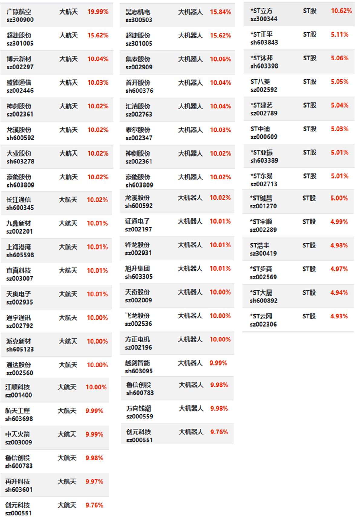 12月25日 | 大航天延续无敌，机器人拔得二筹...

1、年底天兵科技天龙三