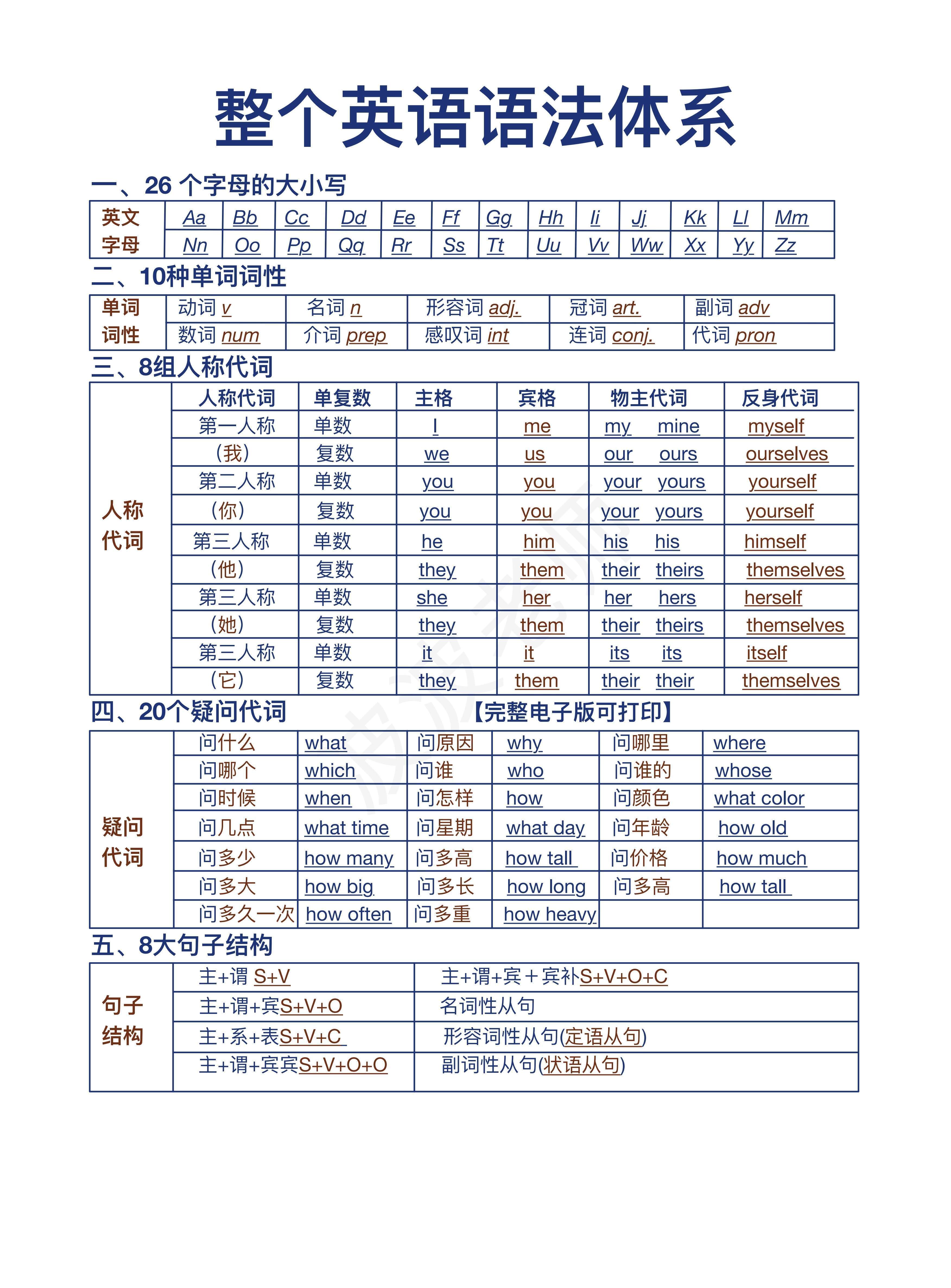 一整个英语语法体系。校园