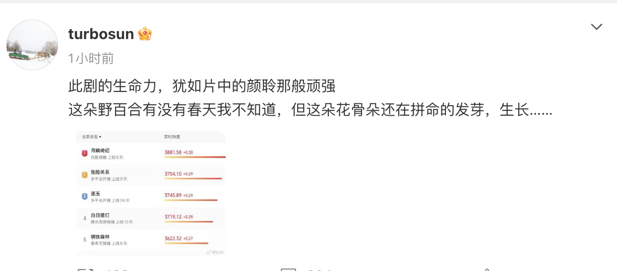 影视寒冬电视一姐孙俪来了都要催数据