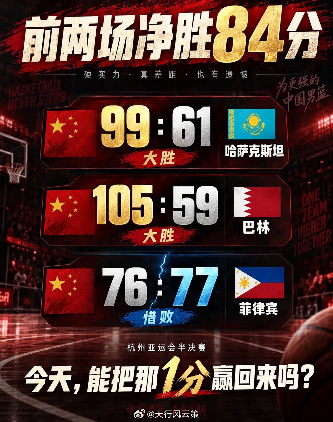 中国男篮VS菲律宾男篮🏀预测上届杭州亚运会半决赛，中国队曾在大比分领先的情况下