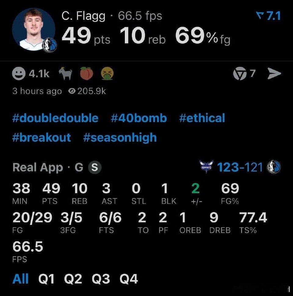 弗拉格49分黄蜂战胜独行侠成也弗拉格败也弗拉格弗拉格最年轻49分先生差一点，就是