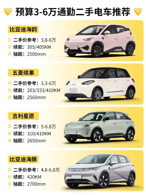 3-6 万二手电车｜我的通勤代步真实选车心得✨
宝子们！预算3-6万，想淘一台省