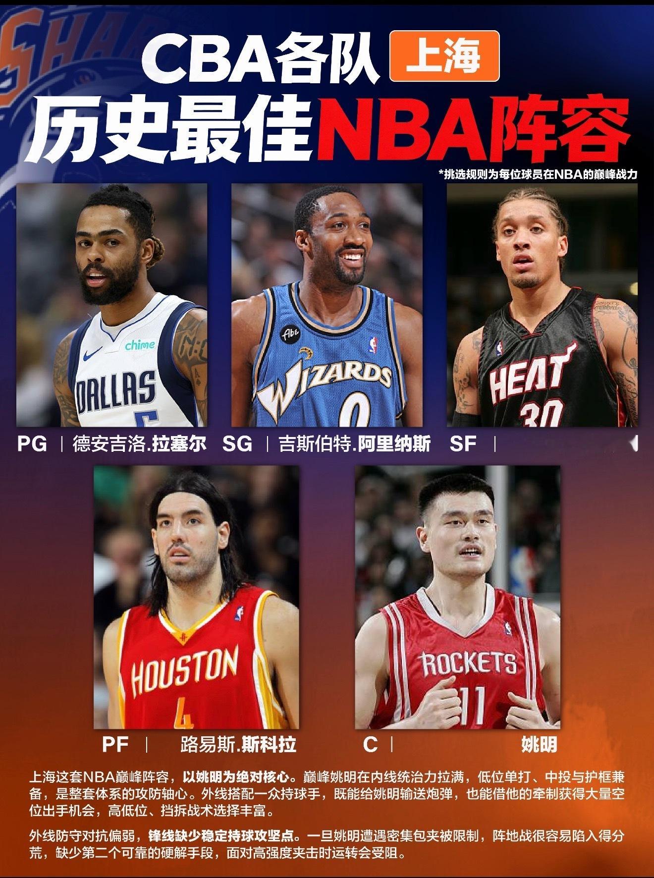 哪队能进NBA季后赛新赛季CBA季前赛已经打响，常规赛的脚步越来越近，各队都在摩