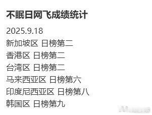 不眠日海外热度正在热播的《不眠日》火到海外，于多地热门榜单位居第二。白敬亭循环探