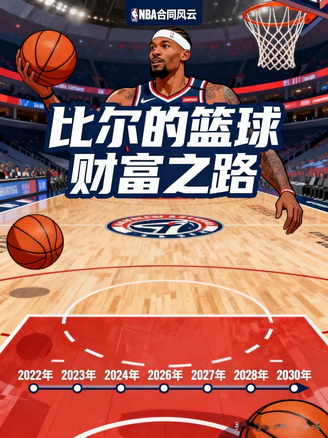 33岁的后卫比尔回签快船，快船老板鲍尔默这是在为NBA提高就业率吗？再说比尔也不